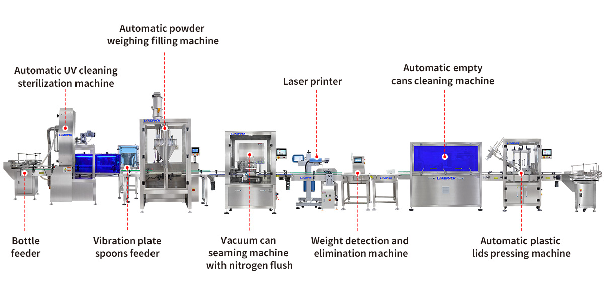 High Precision Single Head Powder Filling Capping Labeling Machine Line With Coding Machine