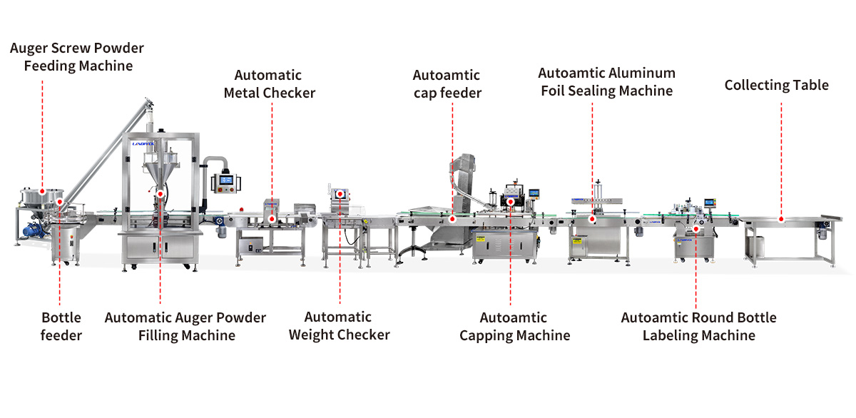 High accuracy Double Head Can Filling Capping Labeling Machine Line For Powder