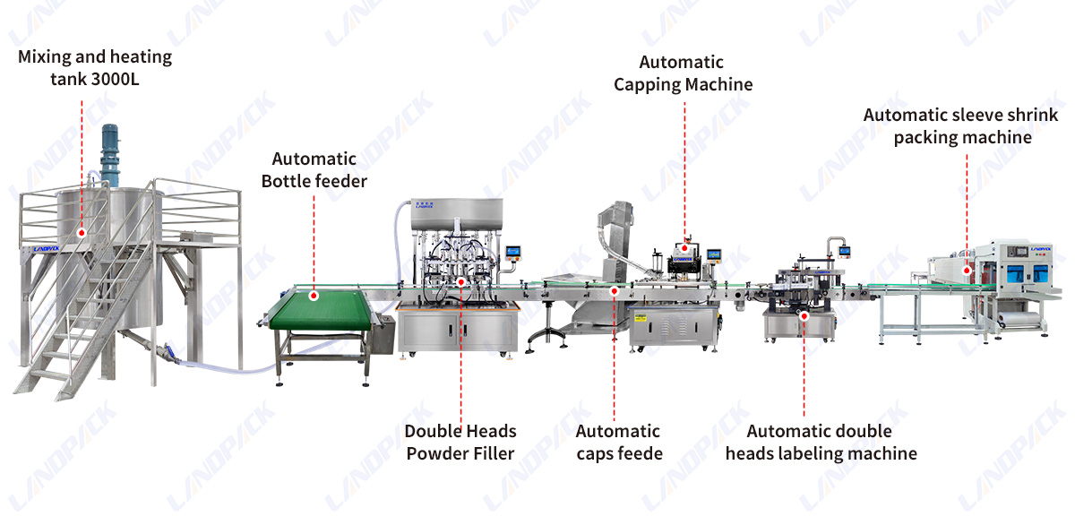 Automatic Liquid Mixing Filling Capping And Labeling Line Wtih Heat Shrink Sealing And Cutting Machine