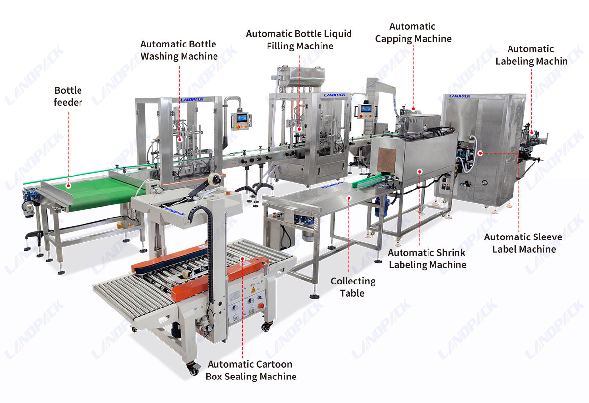 Automatic  4 Heads Piston Pump Liquid Filling Capping And Labeling Machine/ Line