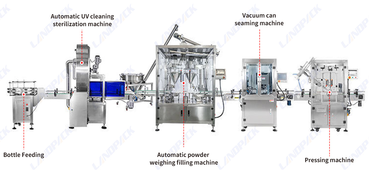 Automatic Milk Powder Filling Line Powder Bottling Canning Production Line