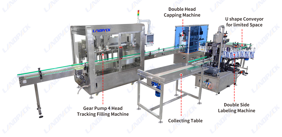 Automatic 4 Heads Tracking Type Liquid Filling Line With Capping And Labeling Machine