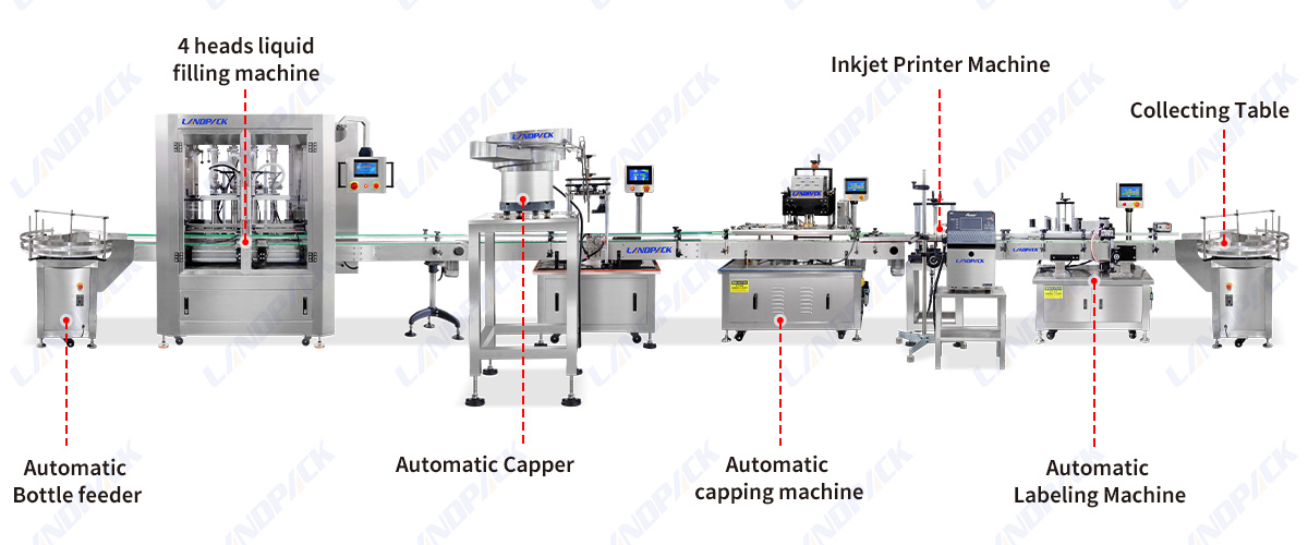 Automatic Liquid Filling Capping Labeling Line With Coding Machine