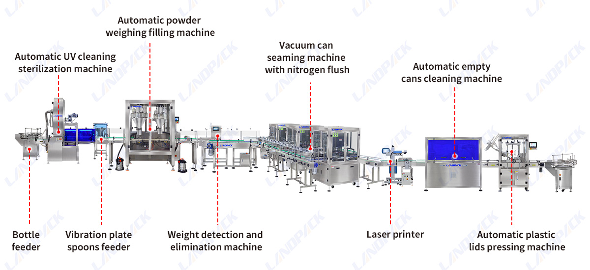 Automatic Milk Powder Can Filling Seaming Capping Labeling Machine Line