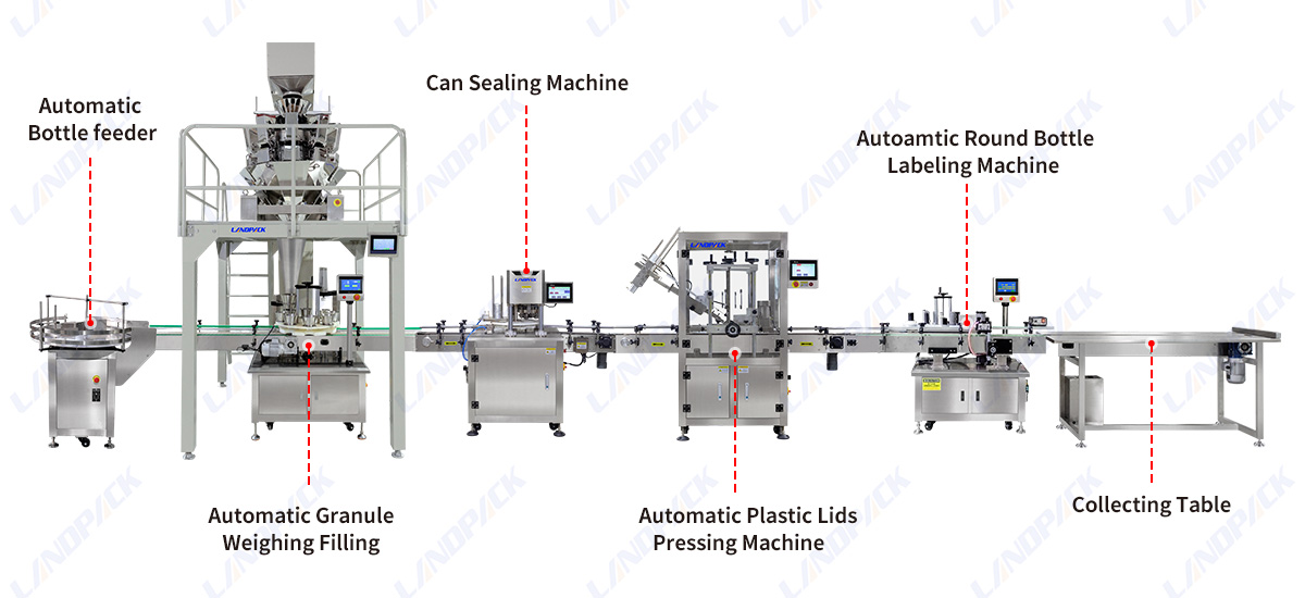 Automatic Guanule Food Canning Packing Line