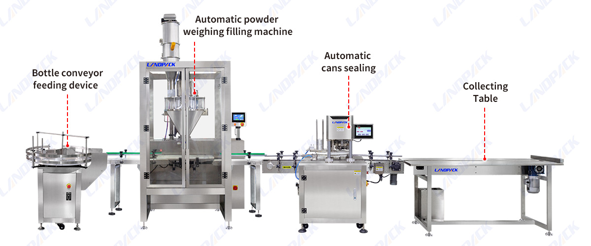 Automatic Tin Can Bottle Filling Seaming Machine Powder Canning Line