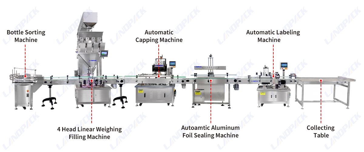 Automatic Snack Food Corn Popcorn Granule Filling Capping Labeling Machine Line