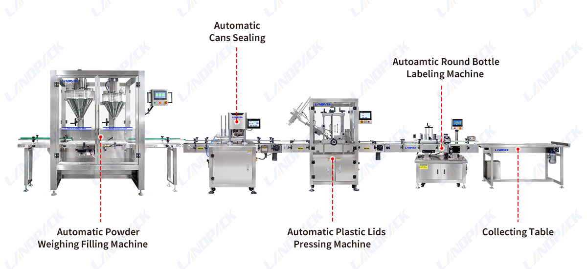 Automatic Double Heads Powder Filling Seaming Labeling Machine Line