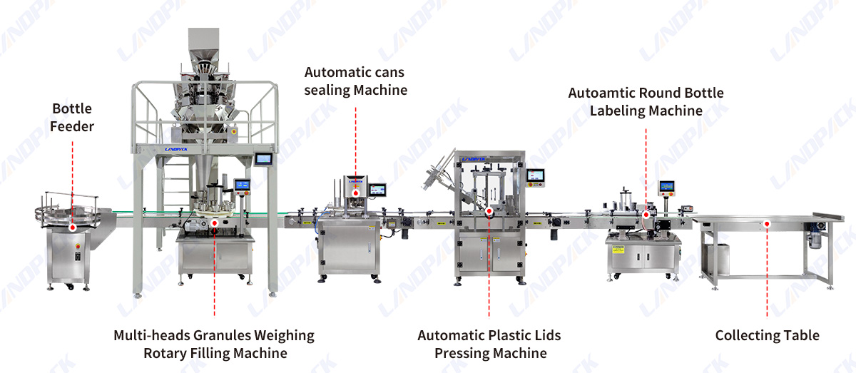 Automatic Solid Food Multihead Weigher Canning Packing Line