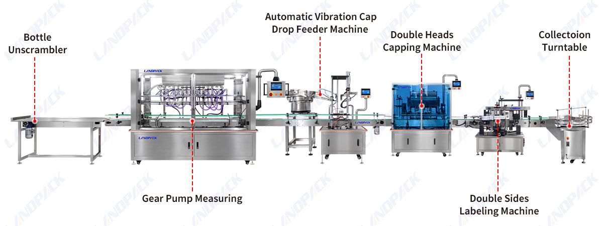 Automatic 4 Heads Tracking Type Detergent Filling Line With Capping And Labeling Machine