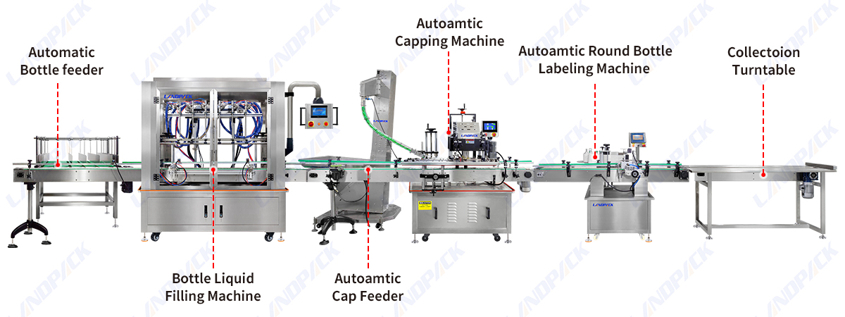 Automatic Liquid Detergent Bottles Filling Capping Labeling Line