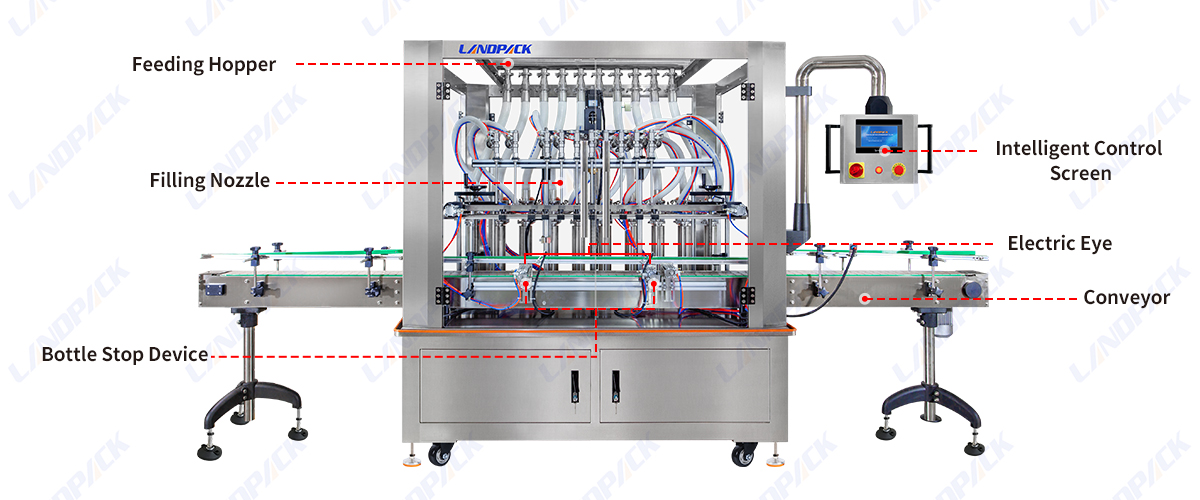 100ML-5000ML Automatic 10 Heads Piston Filling Olive Oil Filling Bottle Machine