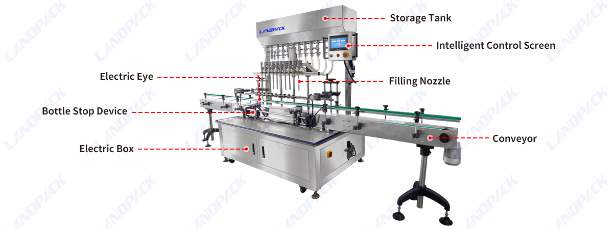 Automatic Pharmaceutical Syrup Liquid Bottle Filling Machine With 10 Filling Nozzles