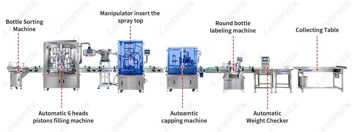 Automatic Gear Pump Servo Lotion Cosmetic Cream Bottle Filling Capping Machine Line
