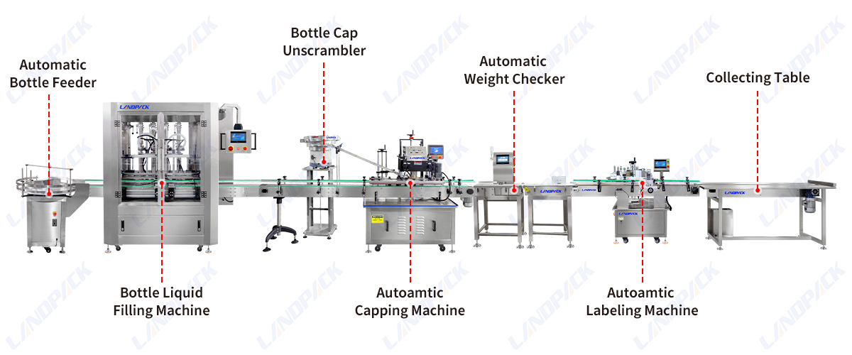 Fully Automatic Spray Heads Cosmetic Cream Lotion Bottle Filling Capping Labeling Line