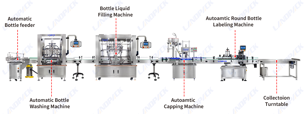 Automatic Juice Bottle Washing Filling Capping Labeling Machine Liquid Bottling Filling Line