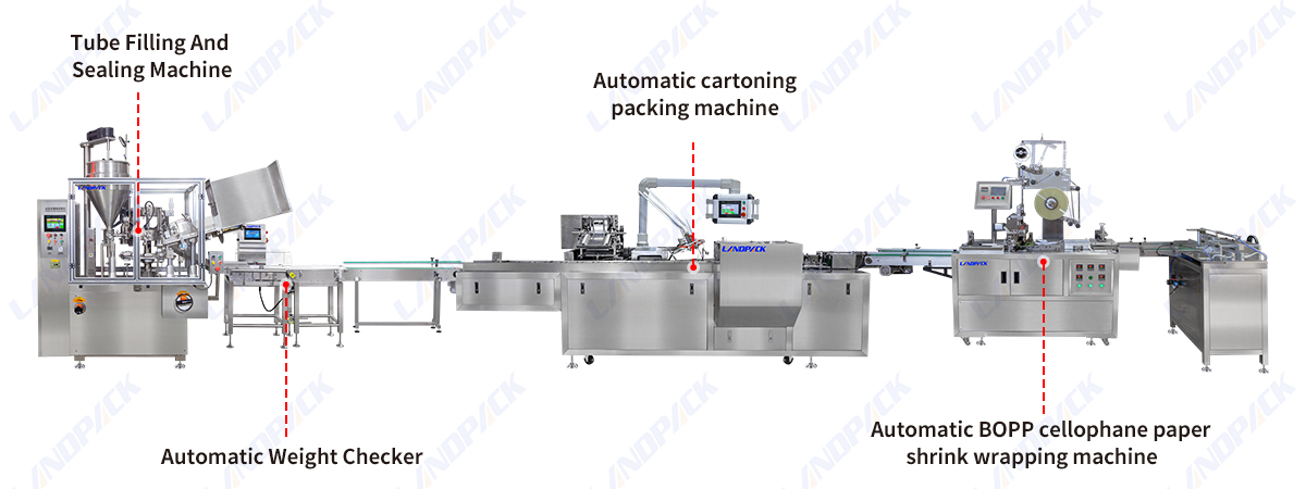 Automatic Paste Skin Care Tube Filling Sealing Cartoning And Cellophane Paper Film Packing Line