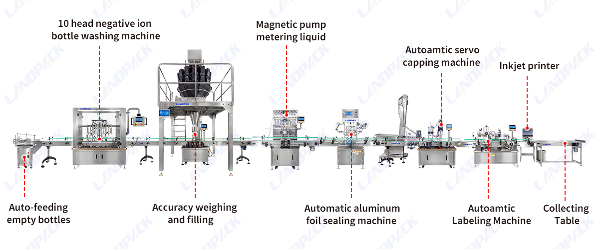 Automatic Marinade Mix Pickled Product Plastic Bottles Weighing Filling Machine Line