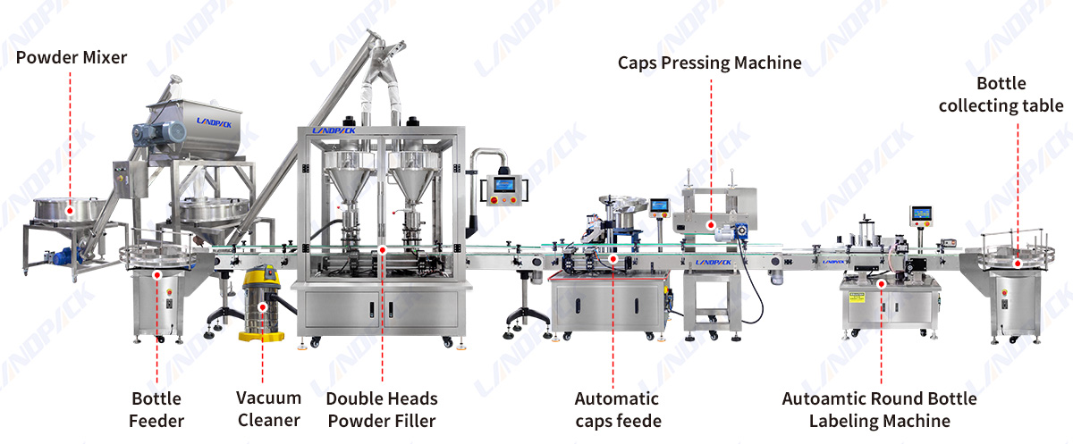 High accuracy Double Head Powder Can Filling Capping Labeling Machine Line