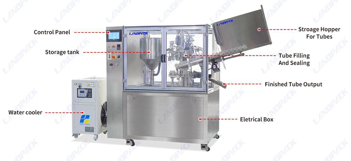 Automatic Lubricant Oil Viscous Liquid Plastic Tube Filling And Sealing Machine