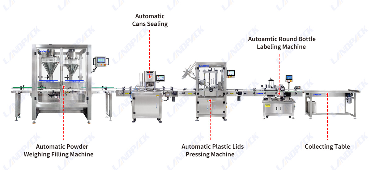 Automatic Premium Milk Powder Filling Machine For Cans Bottles And Tins