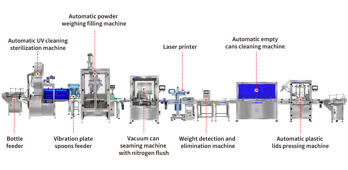 High Precision Single Head Powder Filling Canning Capping Labeling Machine Line