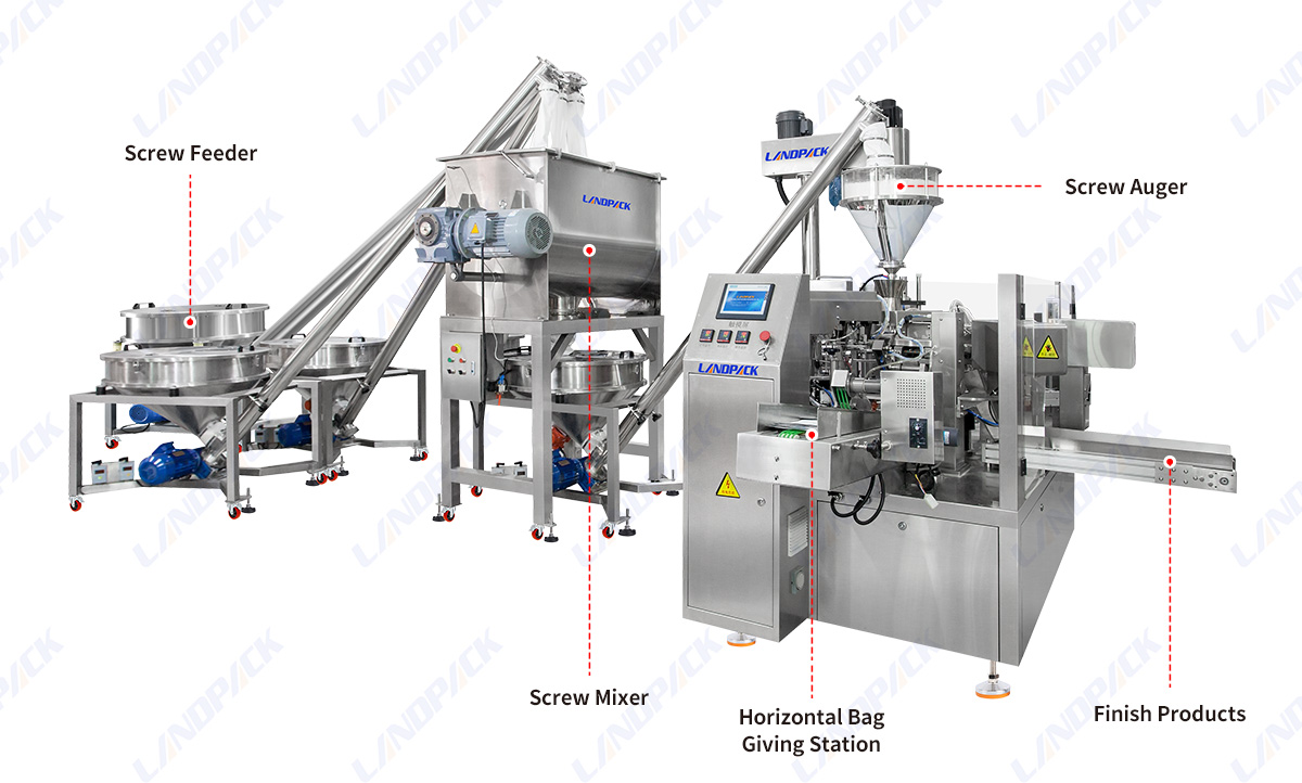 Fully Automatic Milk Powder Rotary Doypack Filling Packing Machine