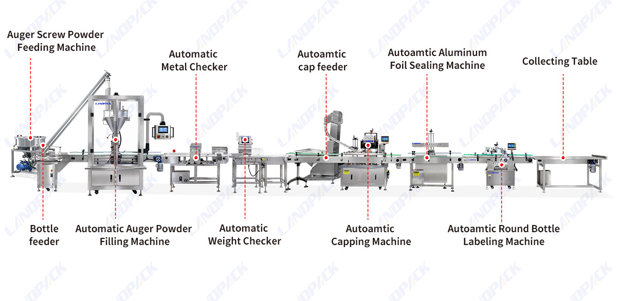 Automatic Single Head Square Bottle Filling Capping Labeling Machine Line For Spice Powder