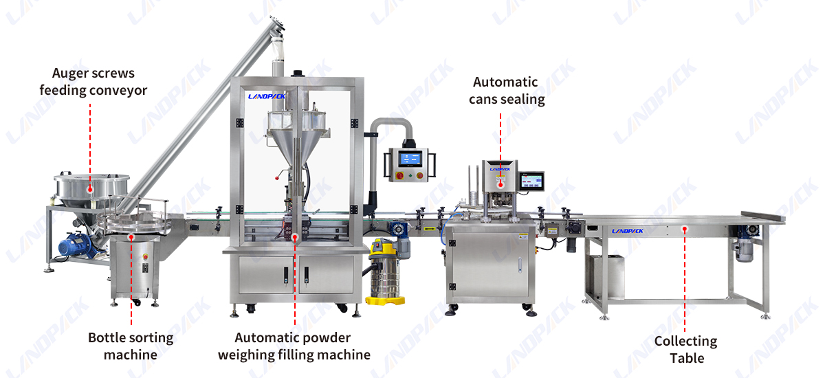 Automatic Talcum Powder Canister Weighing Filling Capping Labeling Machine Lines