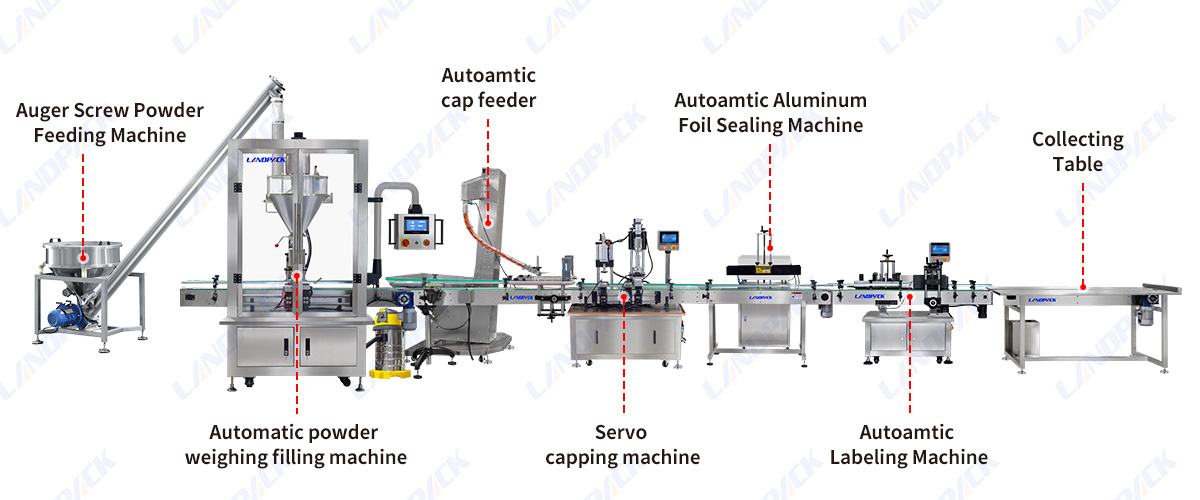 Automatic Tin Can Jar Weighing Filling Capping Labeling Machine Lines For Talcum Powder