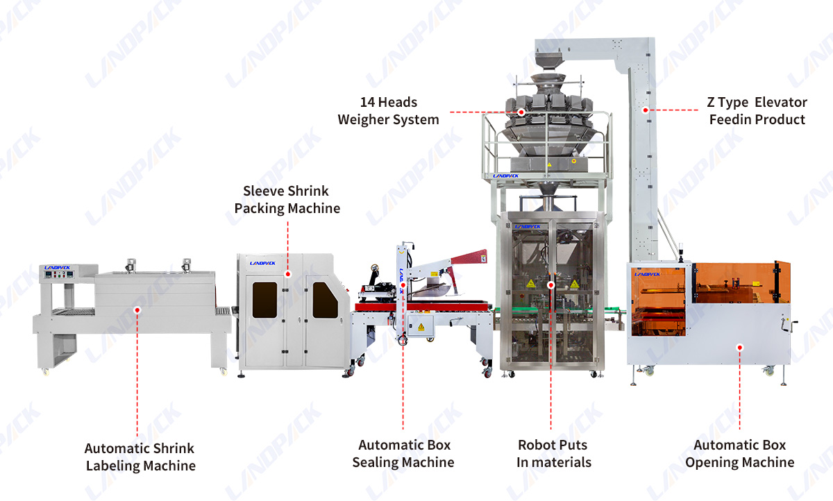 High Speed Automatic Opening Boxing Packing System For Hardware Fittings Screw Fastener