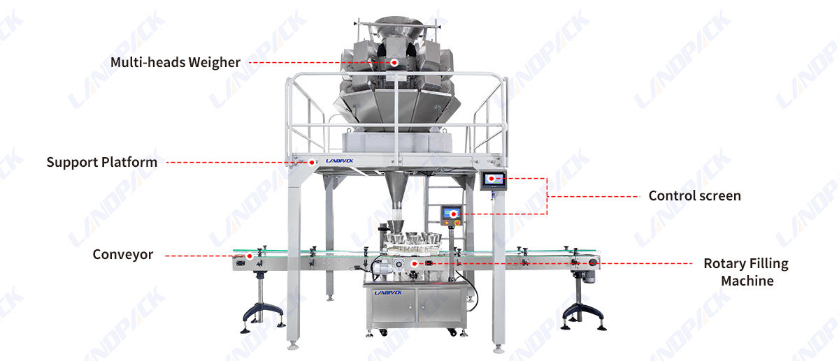 Fully Automatic Cannabis Rotary Bottle Jar Filling Packing Machine