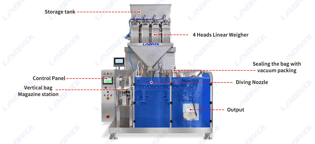 Fully Automatic Horizontal Nut Peanut Cashew Doypack Premade Pouch Packing Machine