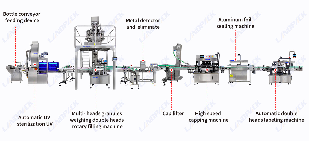 Automatic Nuts Beans Cashew Bottles Weighing Filling Line With Vu Sterilization