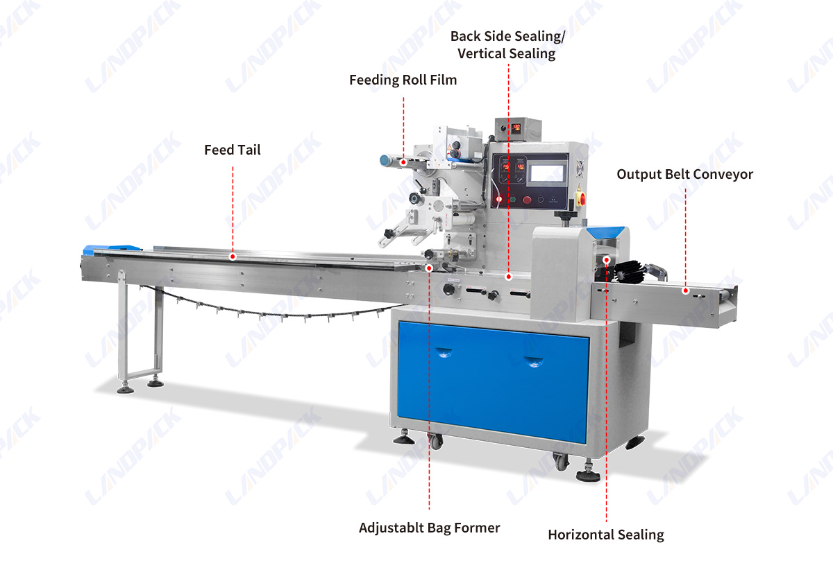 Automatic Flow Wrapping Candy Pillow Bags Packing Packaging Machine