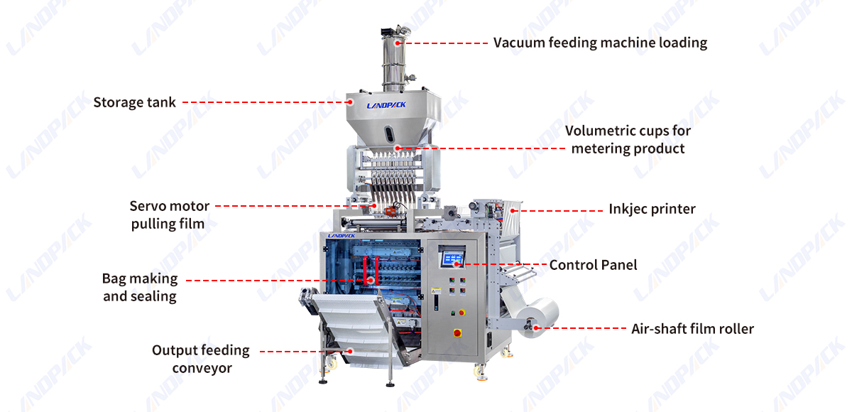 Automatic Desiccant Multi Track Silica Gel Sachet Packaging Machine