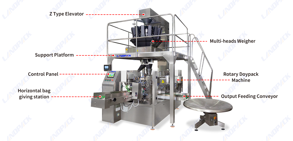 Automatic Jerky Rotary Type Premade Pouch Doypack Granule Packing Packaging Machine