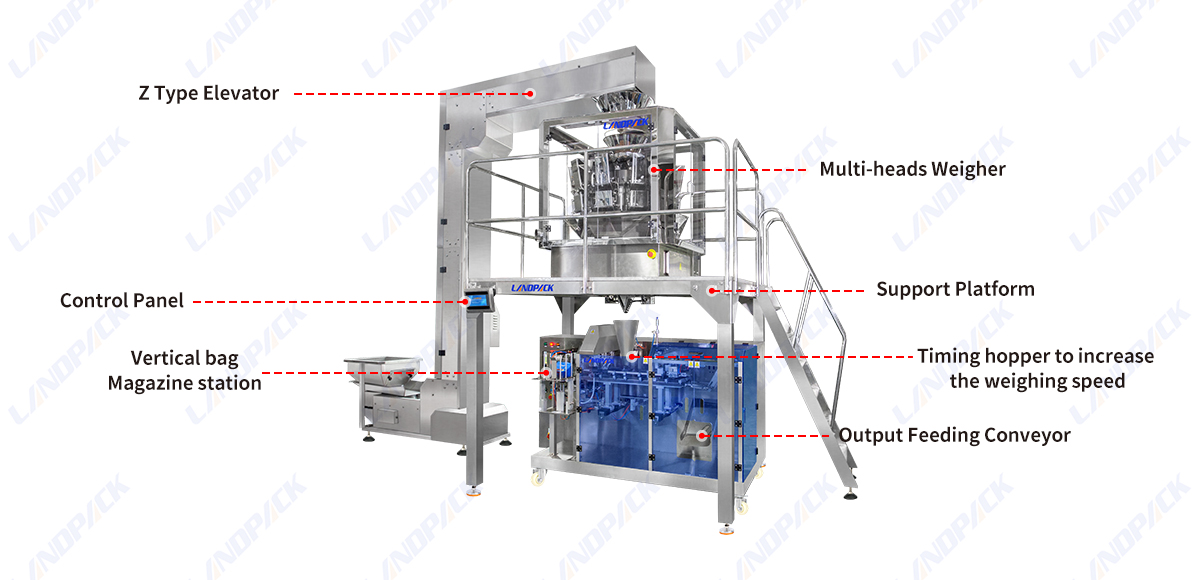 Automatic Horizontal Premade Pouch Doypack Granule Packing Packaging Machine For Jerky Biltong