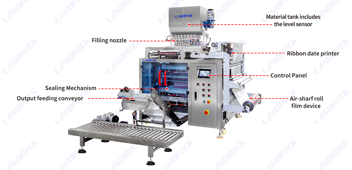 Automatic Multi Track Liquid Sachet Packing Machine With Counting Machine