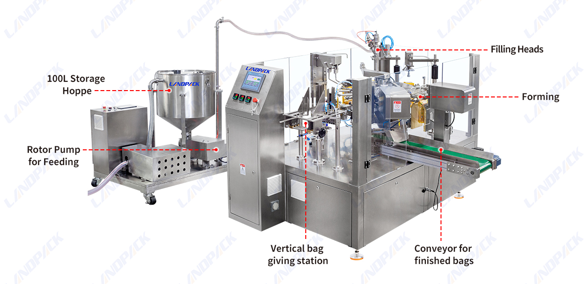 Automatic Liquid Detergent Rotary Packing Machine Premade Stand Up Pouch Packing Machine