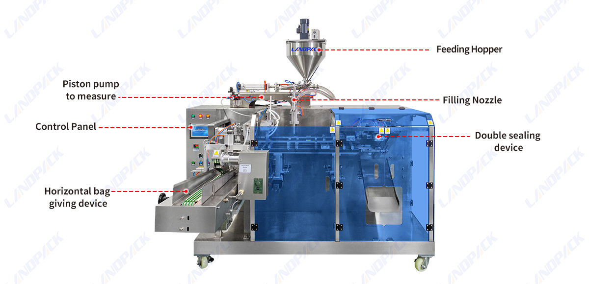 Automatic Detergent Horizontal Form Fill Seal Machine Premade Pouch Packing Machine