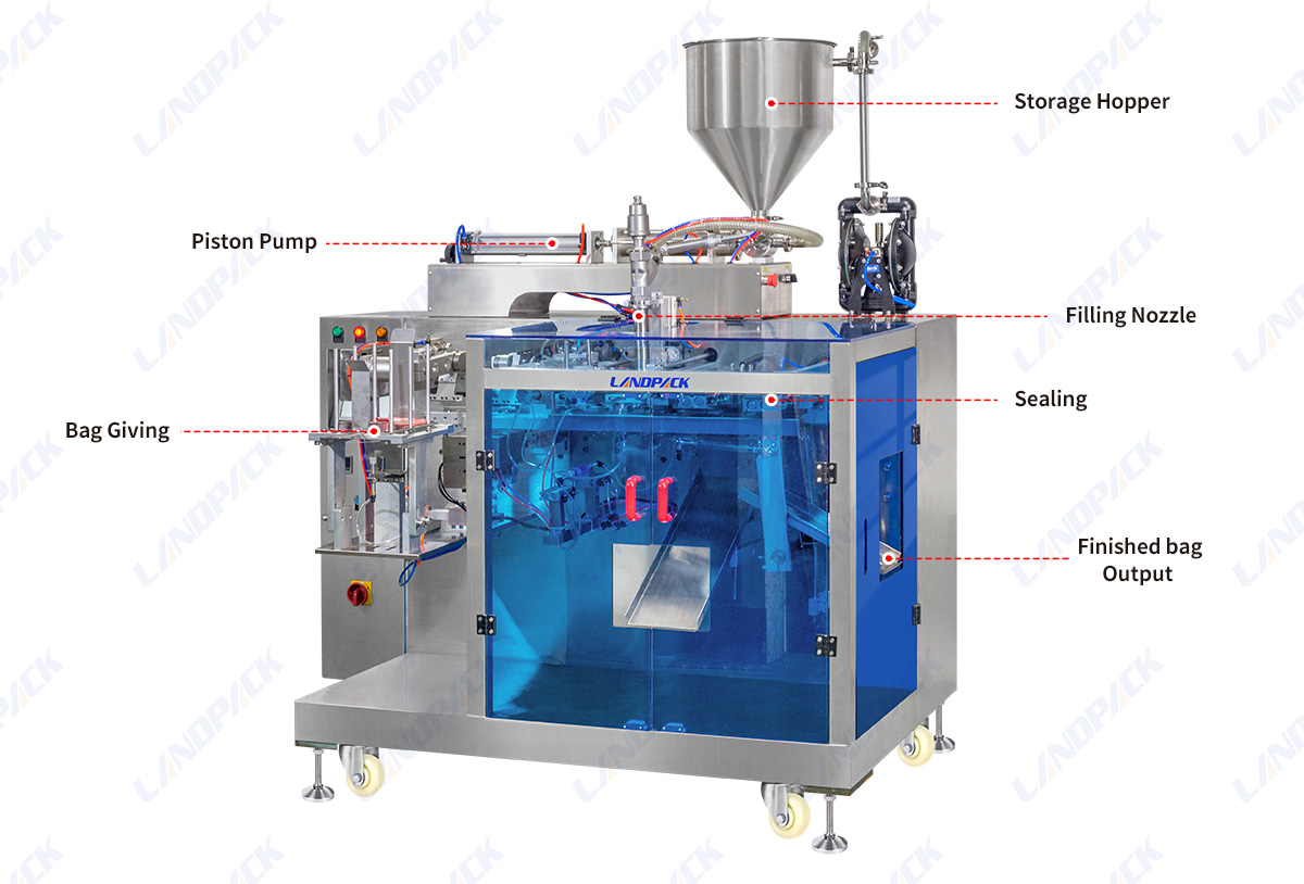 Bag Given Automatic Premade Bag Zip Pouch Packaging Machine For Lubricant Oil