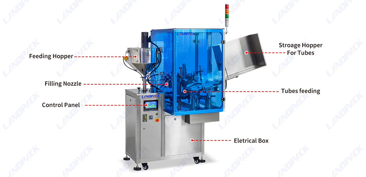 Automatic Aluminium Tube Paint Filling And Sealing Machine With Dust Cover