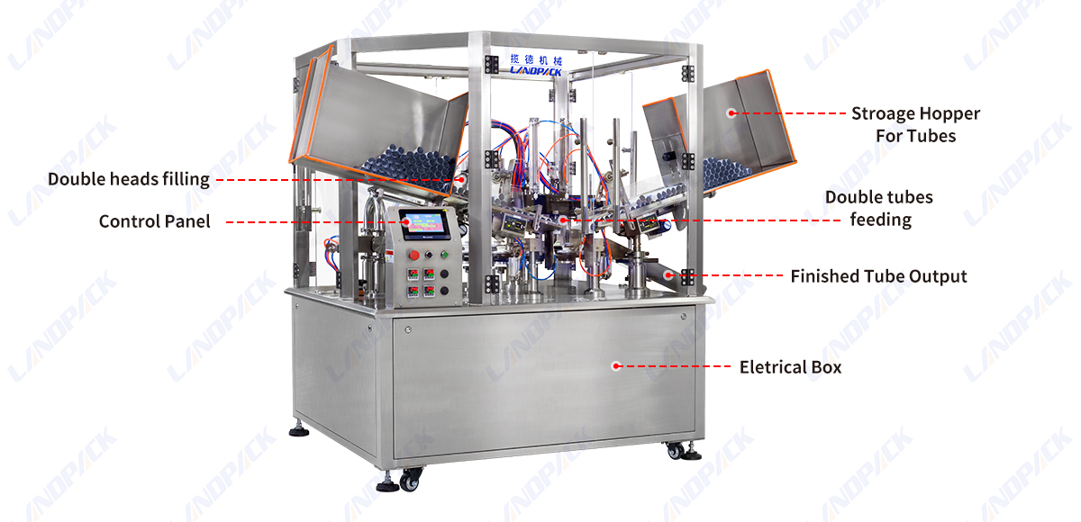 High Speed Double Working Station Plastic Tube Filling Sealing Machine For Cosmetic Cream Lotion