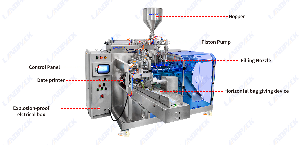 Automatic Paint Horizontal Doypack Packing Machine With Explosion-Proof Device