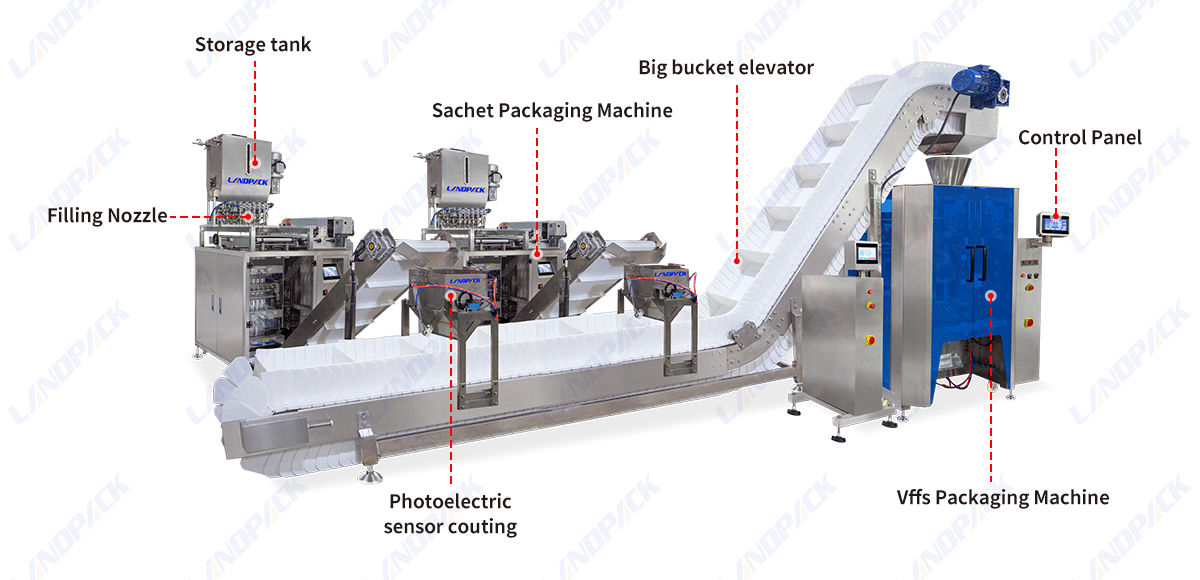 Automatic Multilane Sauce Sachet Counting Into Bag Packaging Line