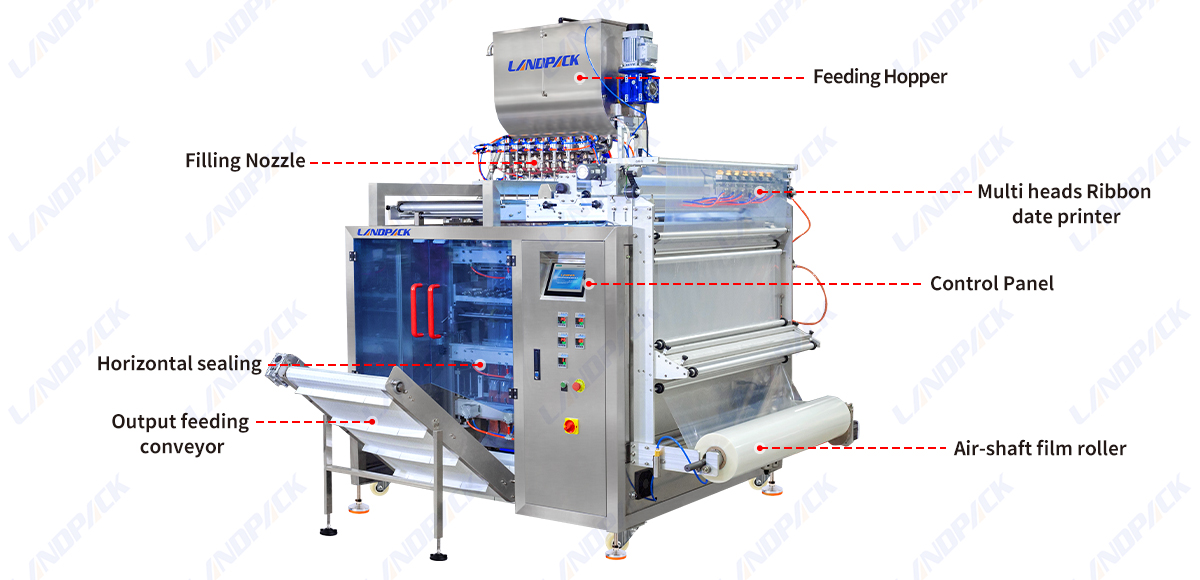 Automatic 4 lane 7 lane Stick Bag Pouch Sauce Jam Multilane Liquid Packing Machine