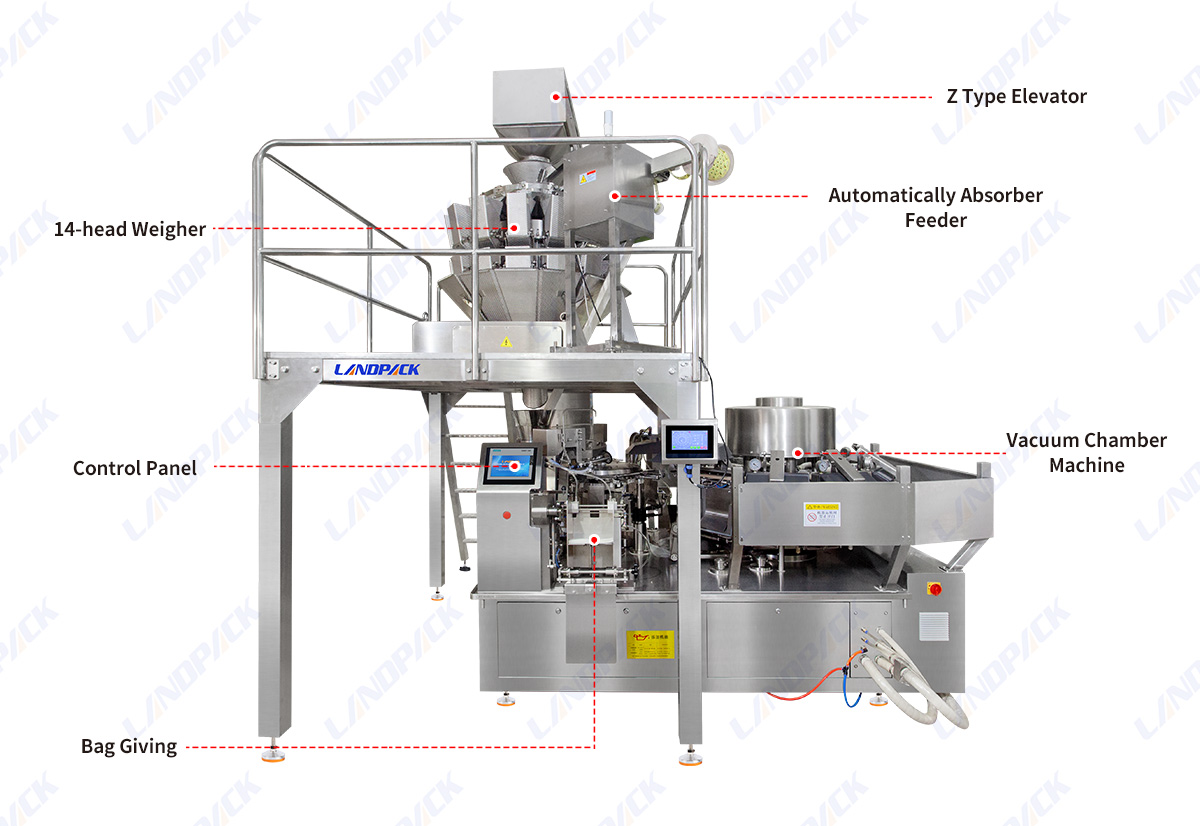 Spicy Pickles Premade Bag Vacuum Weighting Filling Packaging Machine Food Zipper Doypack Packing Machine