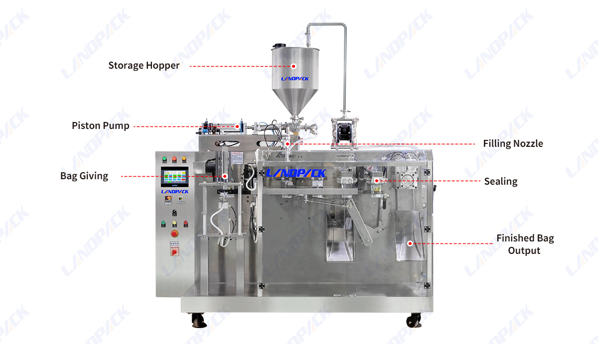 Automatic Premade Bag Standing Pouch Edible Oil Olive Oil Filling Packing Machine