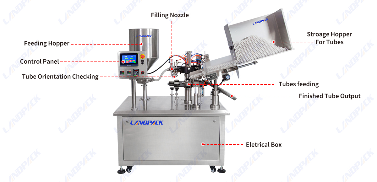 Automatic Cosmetic Paste Liquid Tube Filling And Sealing Machine